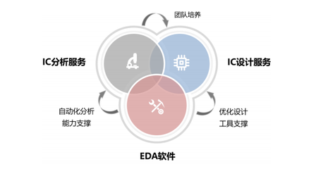 芯愿景科創板IPO獲受理，國產EDA產業迎來關鍵節點