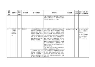 市場(chǎng)監(jiān)管總局就《餐飲服務(wù)食品安全監(jiān)督檢查操作指南（征求意見稿）》公開征求意見 提升監(jiān)管效能，筑牢食安防線