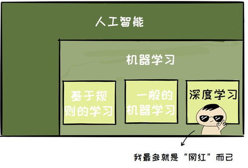 人工智能入門指南 邁出扎實第一步，避開基礎軟件開發“坑”