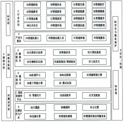 《國家新一代人工智能標準體系建設指南》發布，人工智能基礎軟件開發迎來標準化新機遇